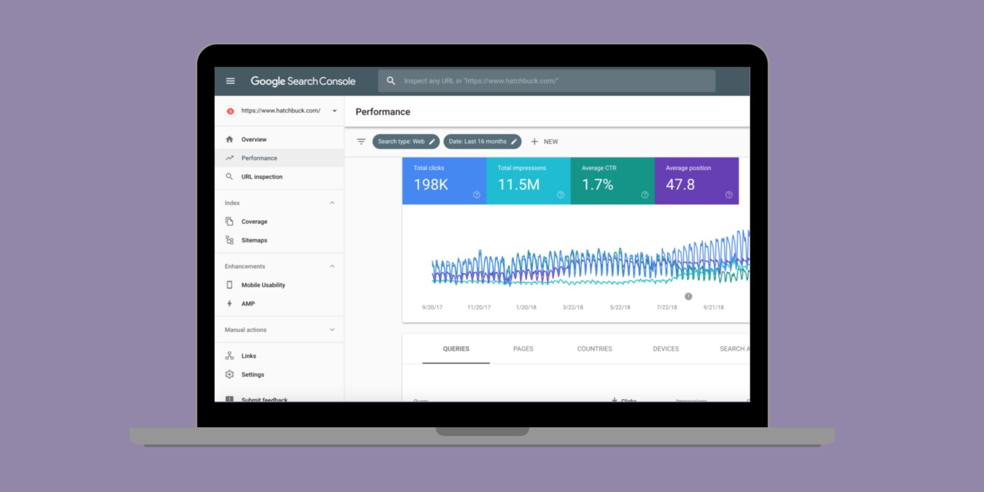 Google Search Console x Adella Digital